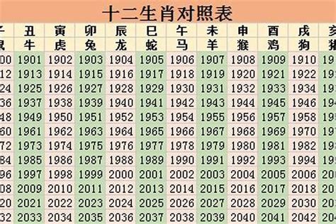 36歲生肖|36岁属什么生肖 36岁属什么生肖2023年多大